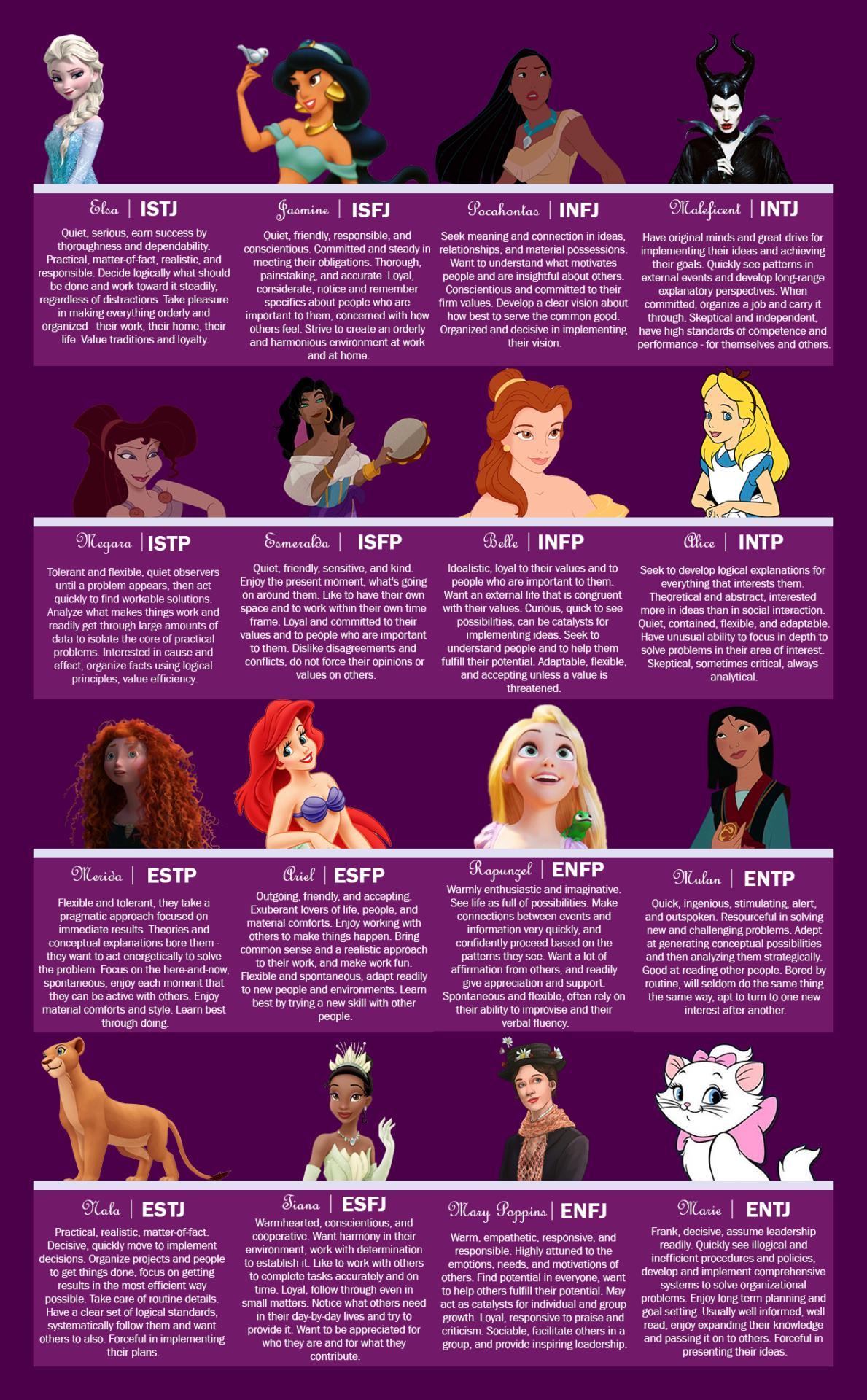 disney myers briggs characters