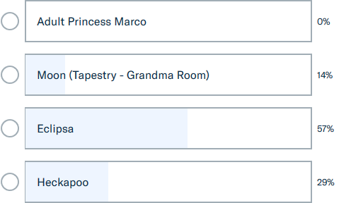 melie-k: The poll has been running for two days and no one has voted for Princess