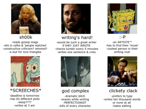 flecksofpoppy:
krforsyth:
tag yourself: writers edition
CLICKETY CLACK
EVERY SINGLE TIME #writings hard! #god complex #and clickity clack