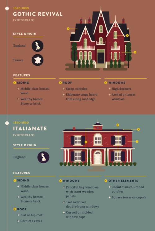 martinessimblr:  missy-hissy:  kates-hideout:  peacemaker-ic:  ameranthe:  Reference and inspiration for building homes. Original source here.  i need these……. for reasons   This is such a great guide for beginner builders and for my reference, so