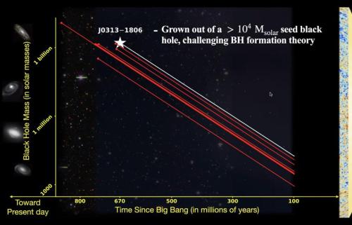  Ask Ethan: Why Doesn’t Every Galaxy Have A Supermassive Black Hole?“[You’ve said] that most galax