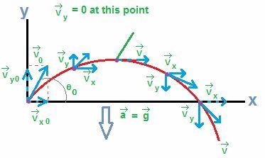 thelifeofapremed:Physics Cheat sheet and then some 