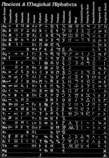 chaosophia218: Ancient and Magickal Alphabets.