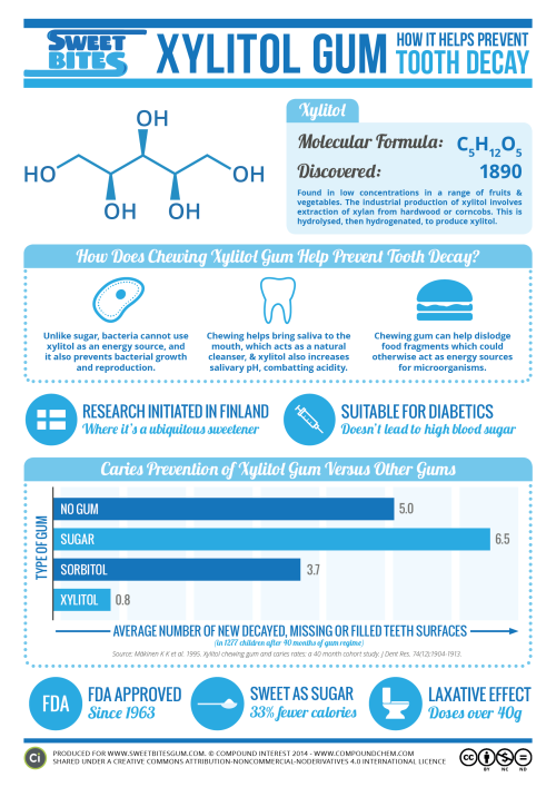 Sex compoundchem:  Today’s graphic looks at pictures