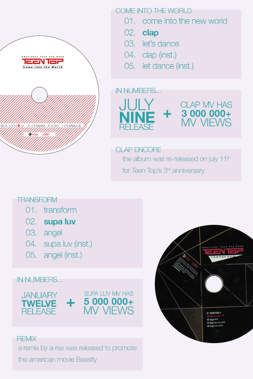 lhoe:  teen top’s discography; july 2010 – july 2014  there’s an angel in my