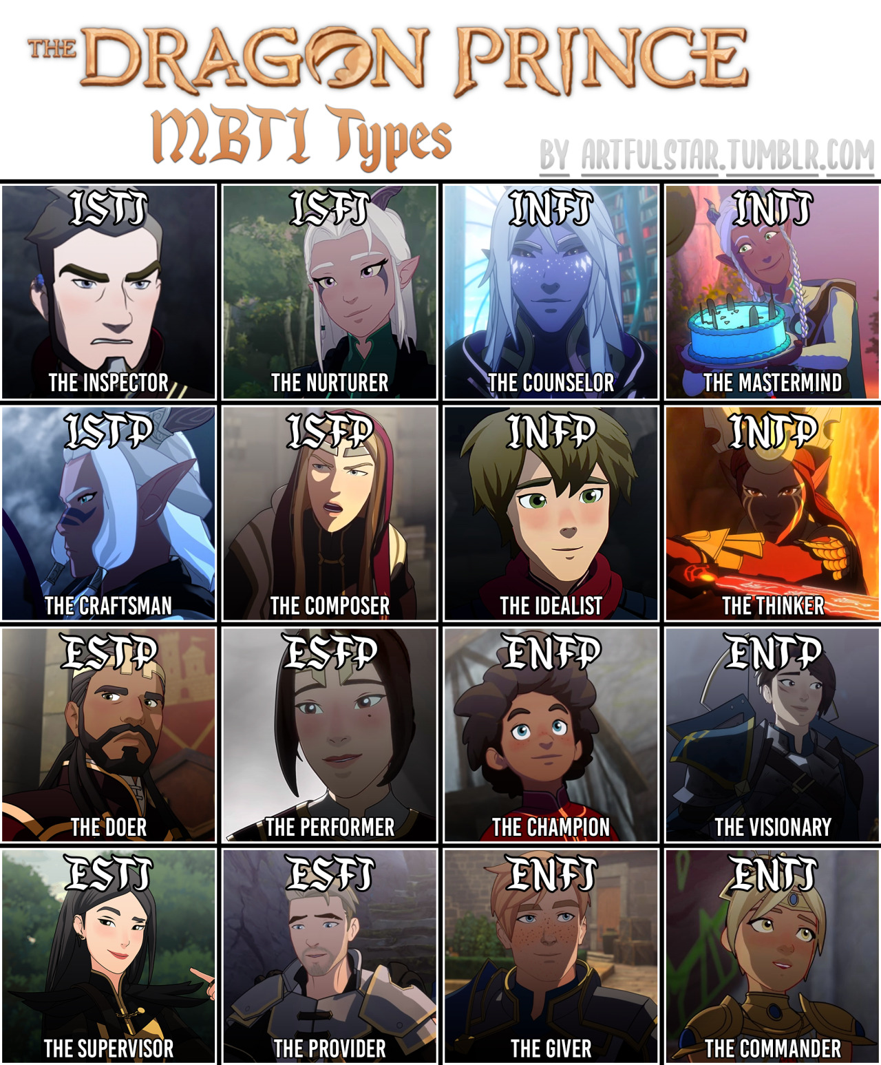 Rey Enigma Personality Type, MBTI - Which Personality?