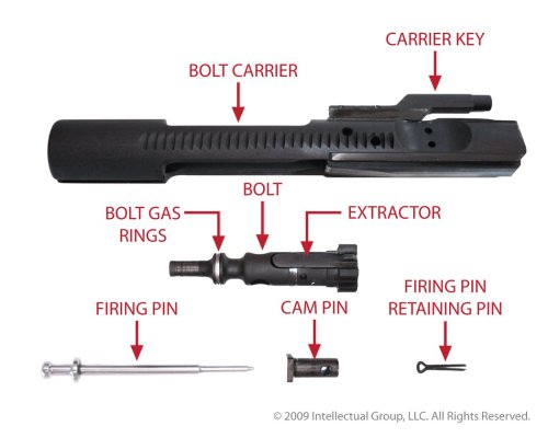 For the AR illiterate.