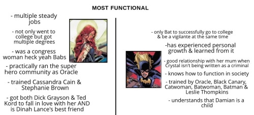 our-happygirl500-fan:This is just my personal opinion on how functional each member of the bats are