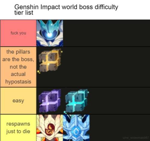 genshin tier list