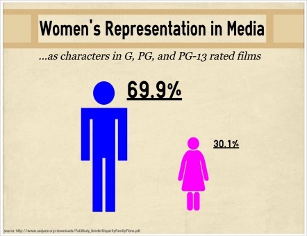 steveholtvstheuniverse:  lookatthisfuckingoppressor:  It’s really not a surprise why a lot of men don’t see representation as important: they are fucking drowning in it.  But hey yeah tell me that representation in children’s media isn’t important
