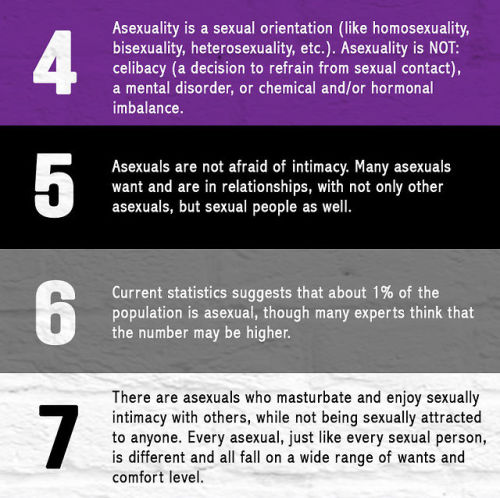 asexualityresources: Based off this article.