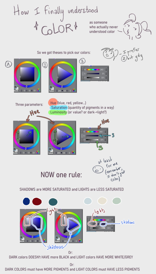 Throwing All Drawings Notes I Made For Myself, Maybe It'll Be Useful?