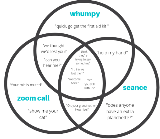 astriiformes:withalittlebitofwhump:withalittlebitofwhump:withalittlebitofwhump:the venn diagram of “things said to an unconscious whumpee” and “things people say to you when you drop off the zoom call” is not a circle but it is pretty dang close