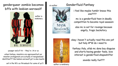 coolcurrybooks:Some trans science fiction and fantasy books. You can find my earlier recs for f/f 