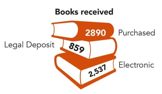 A whole lot of books