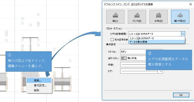 杉井健人のブログ 箱ヒゲ図の発展的な使い方