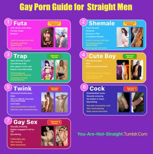 ppsperv: turning-you-gay: you-are-not-straight: Dear straight guys. Here is how you can explore vari