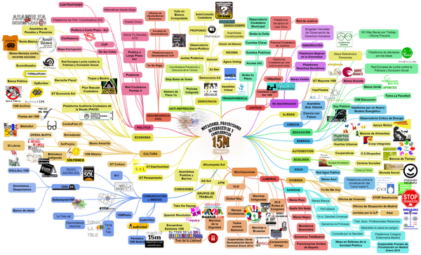 El mapa del 15M
“ genealogía del 15M (vía Twitter / adriaral: El #15m ya no existe bla bla …)
”