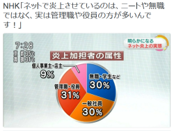 tkr:  zapaさんのツイート: “NHK「ネットで炎上させているのは、ニートや無職ではなく、実は管理職や役員の方が多いんです！」
