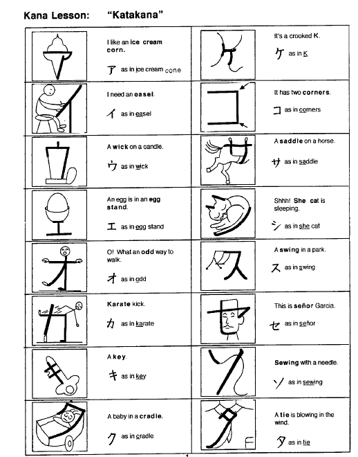 Learning Japanese:  (1) Alphabet and Pronunciation Hiragana &amp; Katakana Mnemonics Remember the or