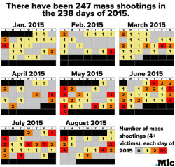 micdotcom:  After the 2012 massacre at Sandy Hook elementary school, President Barack Obama launched the most serious attempt at gun control of his presidency. The NRA — and its Republican allies in Congress — stopped him cold.  After the Charleston