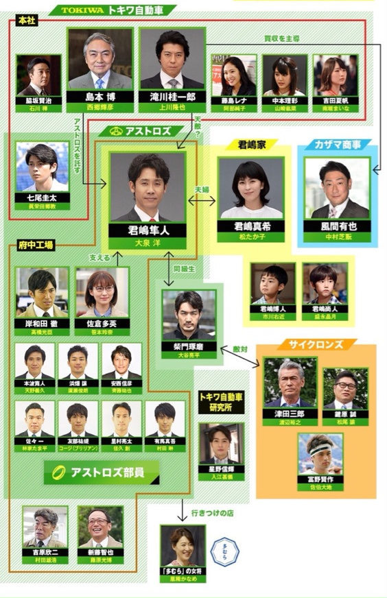ノーサイド ゲーム Explore Tumblr Posts And Blogs Tumgir
