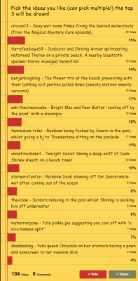 Here are the results!1st place - Pinkie working her butt off at the farm from @crovax132nd place - Sunburst, Shining Armor, and Thorax rocking out at the beach from @furryfemboys693rd place - A flowery trio showing off their flowers at the beach from