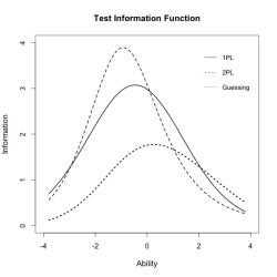 I&rsquo;m so excited my graph came out so pretty.