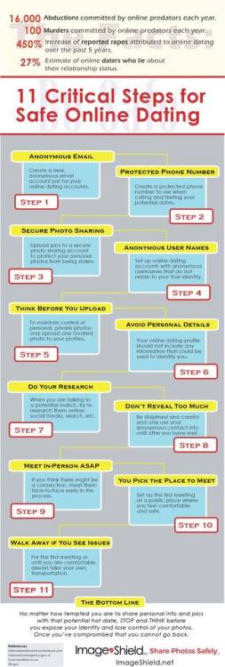 11 Critical Steps for Safe Online Dating [INFOGRAPHIC] (read the full post here: images