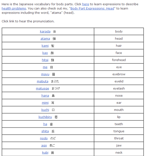 Japanese Body Part Names