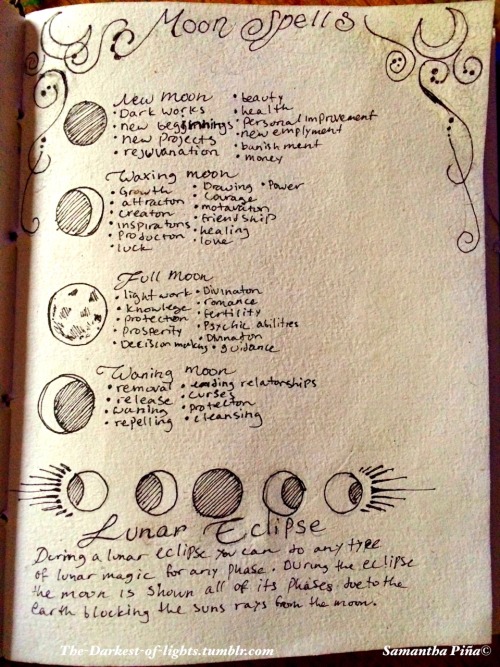 witchedways: ace-of-pentacles: the-darkest-of-lights: A page in my book of shadows about the magic d