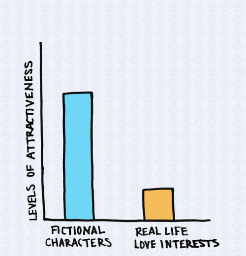 buzzfeed:11 Charts That Accurately Sum Up Being A Book Nerd