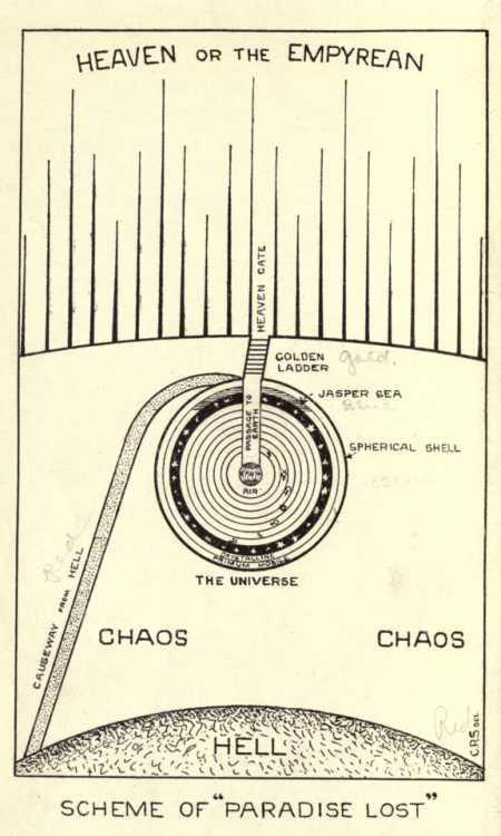 nemfrog:Causeway from hell, passage to earth, golden ladder, et. al. in the the “scheme of ‘paradise