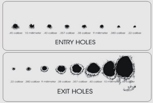 fuzzykitty01: heronswing: Hey Crime fiction writers. Here’s an oft-cited reference chart to show y