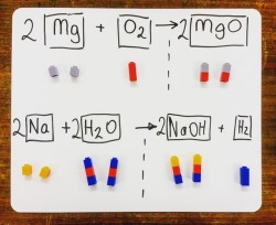 compoundchem: Introducing students to balancing chemical equations - using Lego! genius.