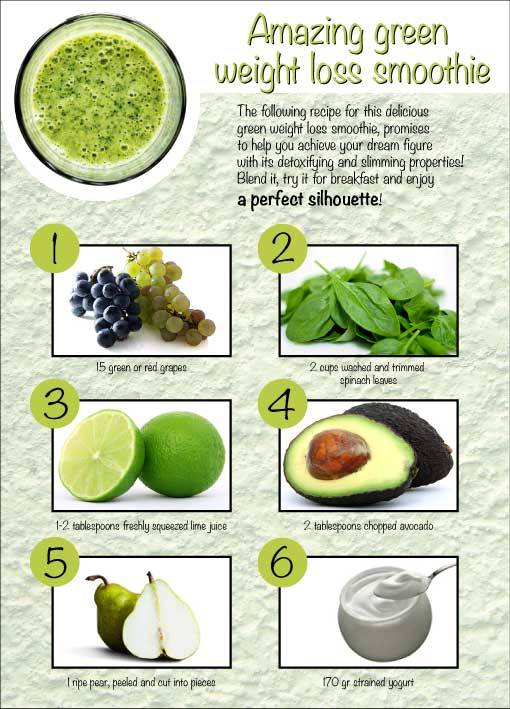 Health Blog Avocados Can Help With Weight Loss