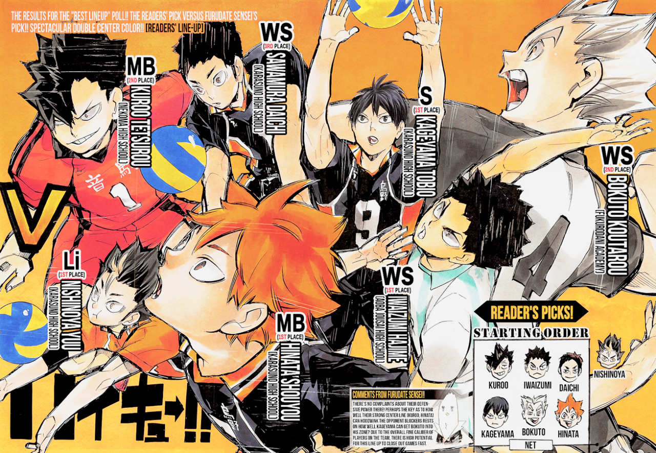 heroicstar:  Haikyuu!! Dream Team Line Ups + Team Wild Animal Zoo