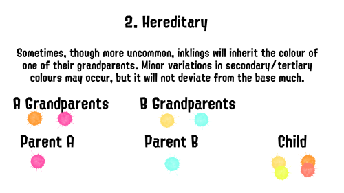 // Ive Also Updated My Ink Genetics Headcanon! I Play A Lot Of FR So I Liked How They Handle Colour Genetics.
