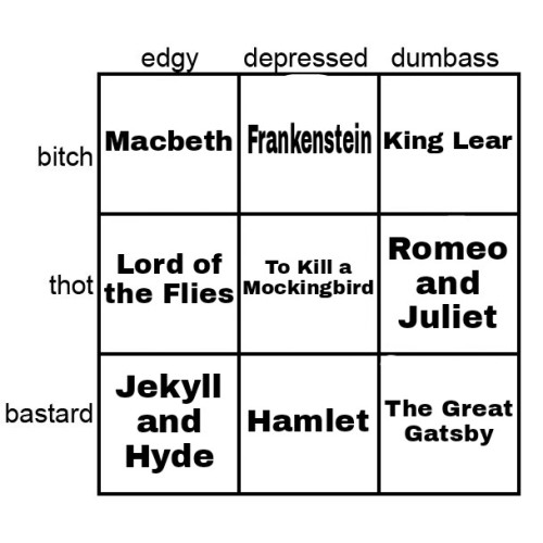 bisexualmorticia: theevilsnuffleupagus: alignment chart based on which piece of high school english 