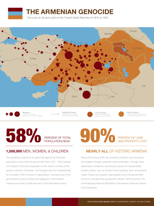 abcd-epik:Infographic Poster - The Armenian Genocide by Kiara.Wfor those who can’t seered circles = 