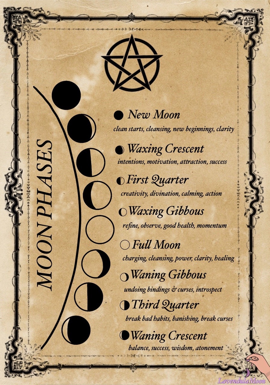 12 To The Moon And Back Ideas Witch Spell Book Book Of Shadows