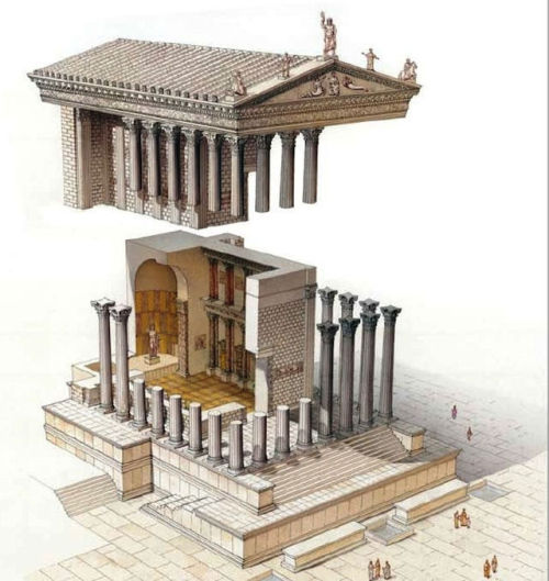 arjuna-vallabha:Description of a roman temple