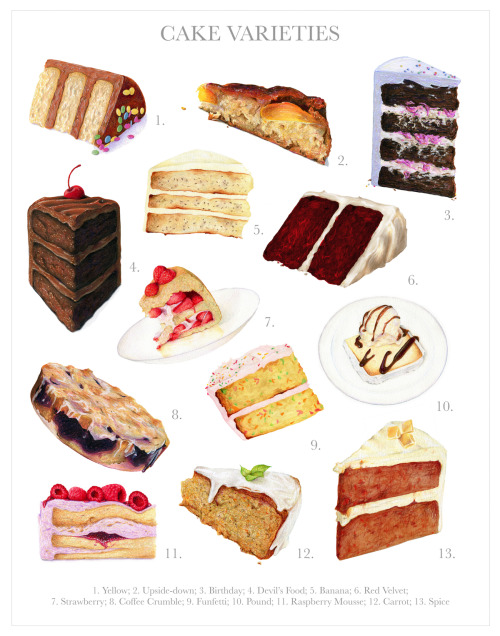 kendyllhillegas:Cake chart for the cake people.