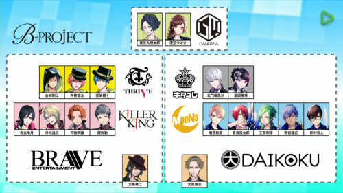 aishiteruitsumo6: B Project LINE LIVE Event They added KILLER KING visual which they never had at fi