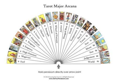 untealeafable: Use a pendulum and tarot deck simultaneously.