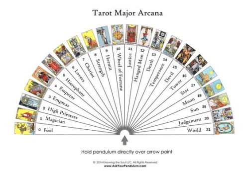 Use A Pendulum And Tarot Deck Simultaneously.