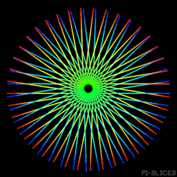 snekering:  pi-slices:Rainbow Circle - 170607