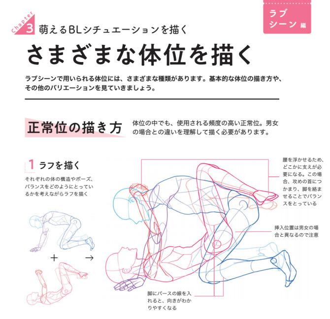 An はじめてのblデッサン 基本とテクニック 第3章監修及び図解イラスト作画 An はじめてのblデッサン 基本とテクニック 第3章監修及び図解イラスト作画