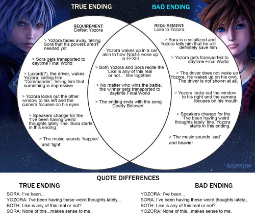 A visual I made of the differences and similarities between the True/Bad Ending to Limit Cut because