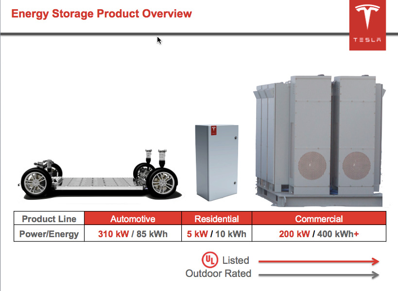 Tesla wireless power transmission